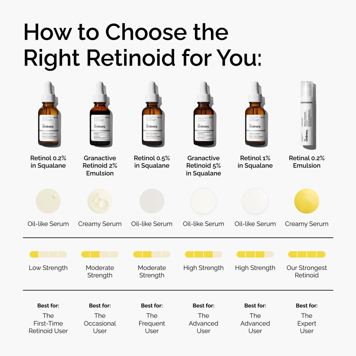 retinal-0-2-emulsion-d5 FY25-D41247-ORD-Web-PDP-Rtnl-02pct-Eml-1x1-EN-5.jpg