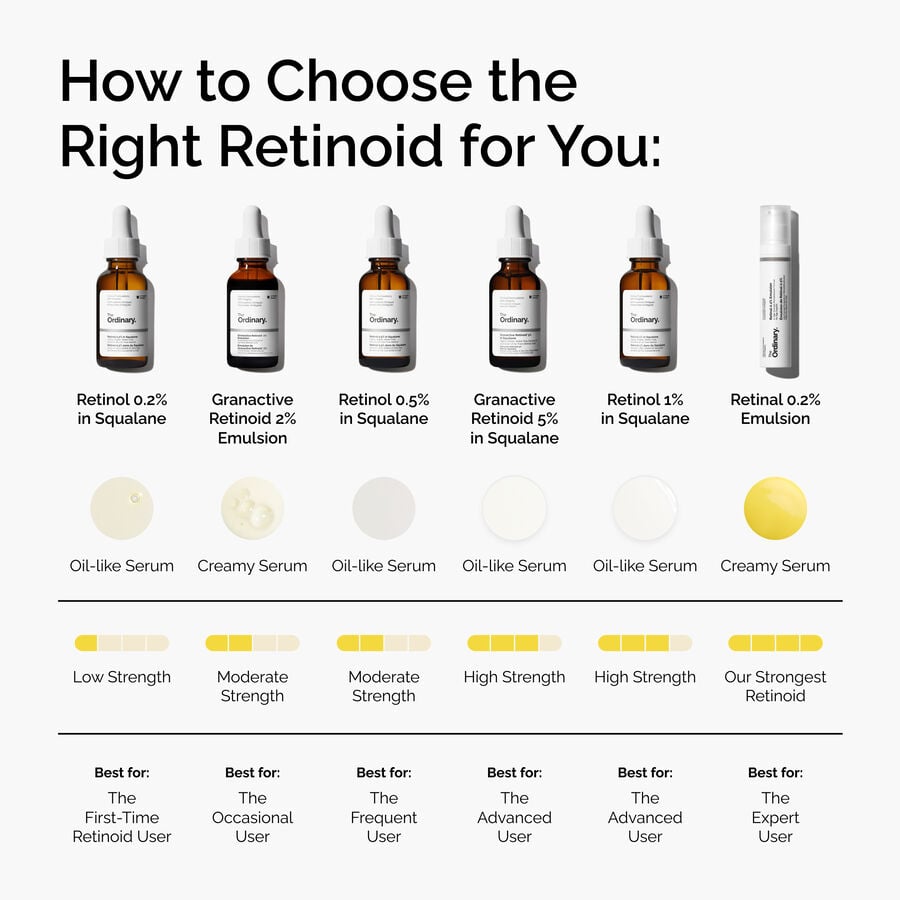retinol-0-5-in-squalane-f6 FY25-D41247-ORD-Web-PDP-Rtnl-05pct-Sql-1x1-EN-5.jpg
