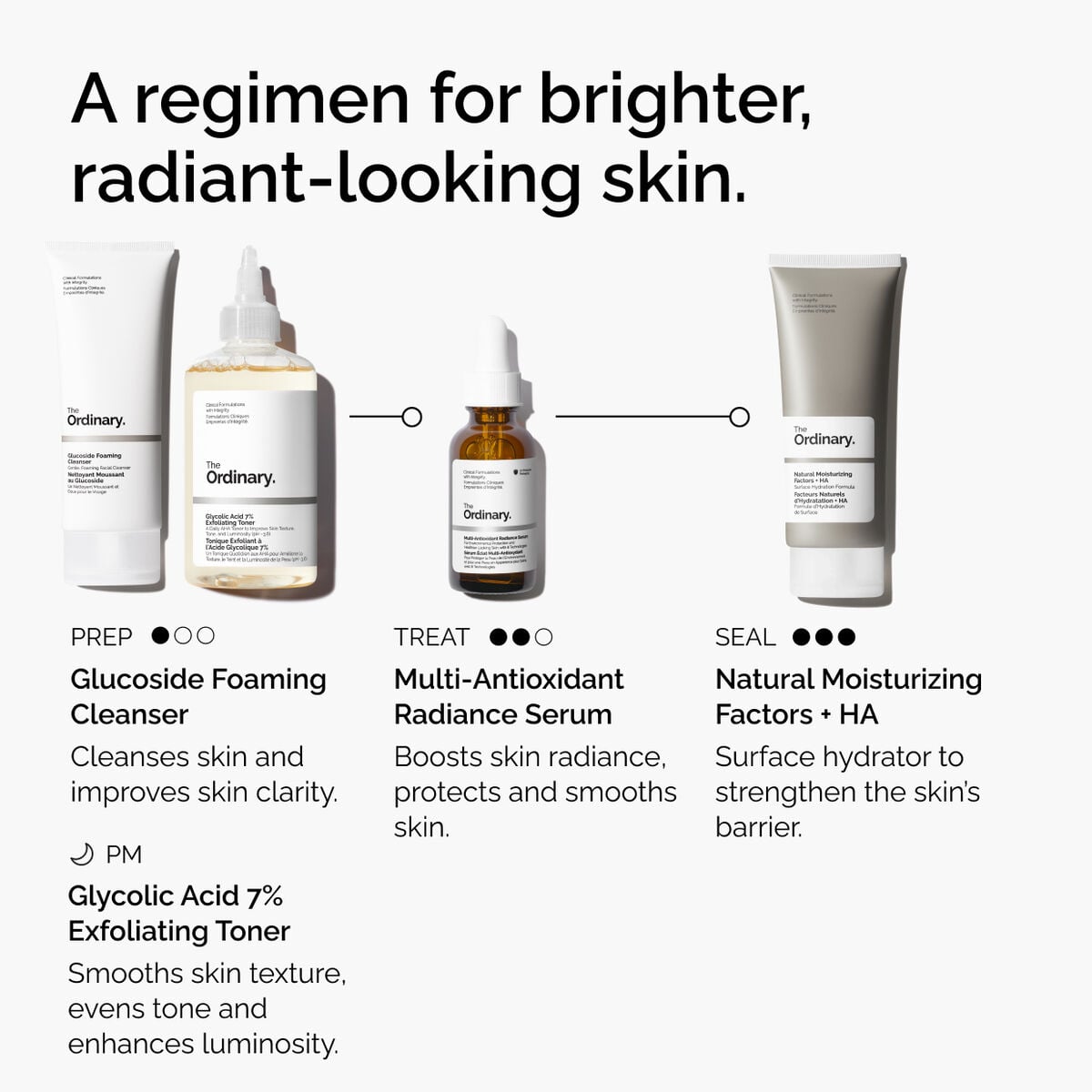 multi-antioxidant-radiance-serum-e4 ORD-MARS-regimen-graphic.jpg