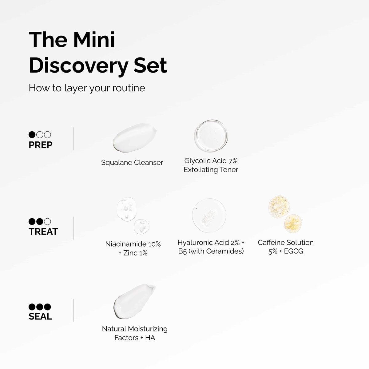 the-mini-discovery-set-h5 ord-mini-discoevery-set-layering-graphic.jpg